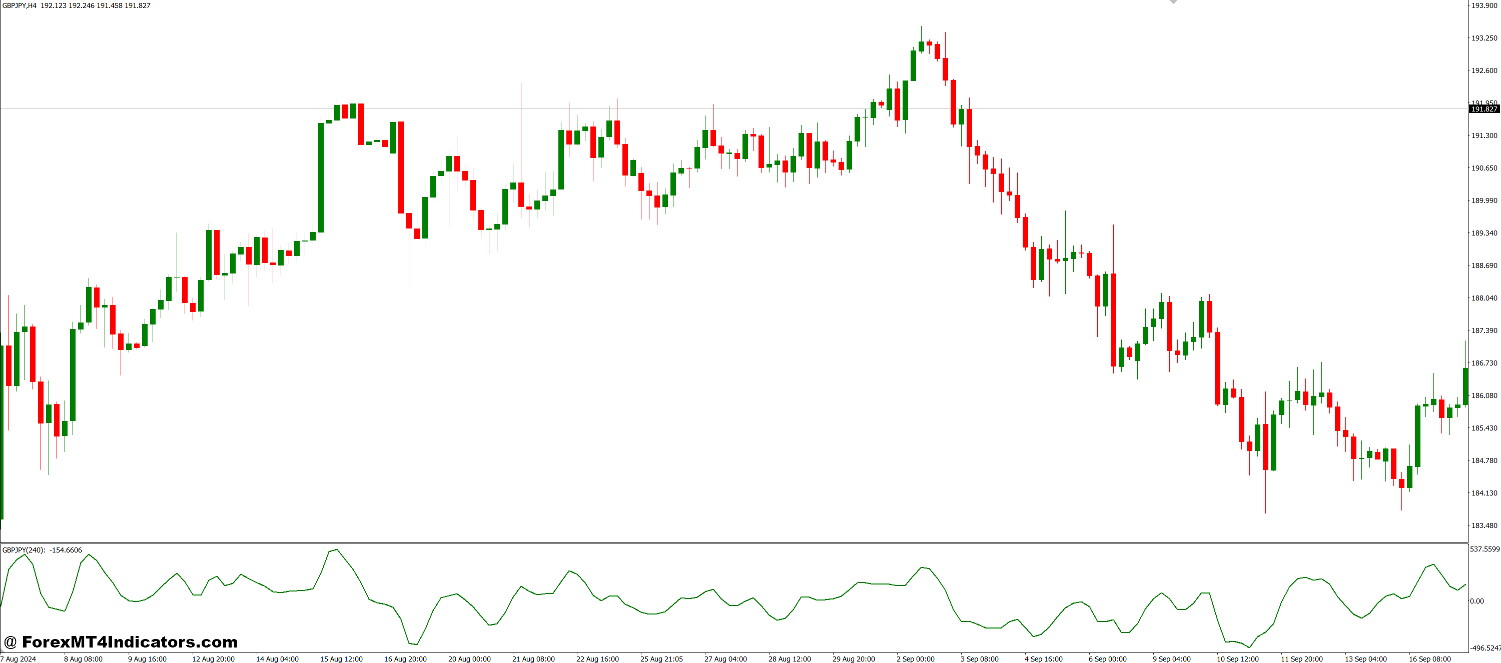 Great for Correlation-Based Strategies