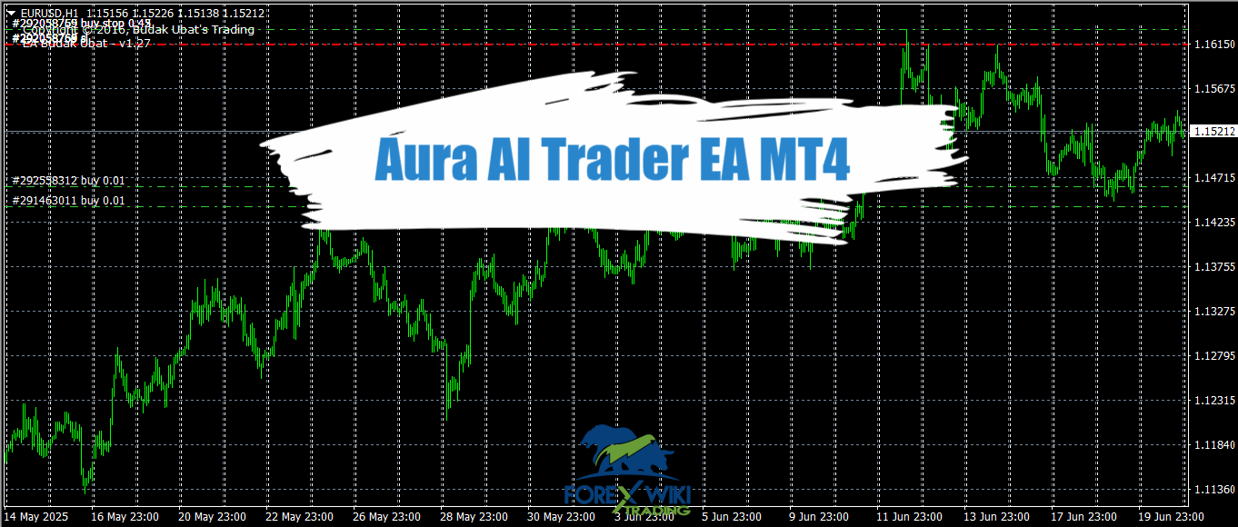 Aura AI Trader EA MT4 - Free Download 10