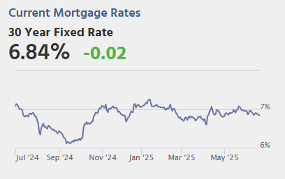 Tuesday: Case-Shiller House Prices, Fed Chair Powell Testimony