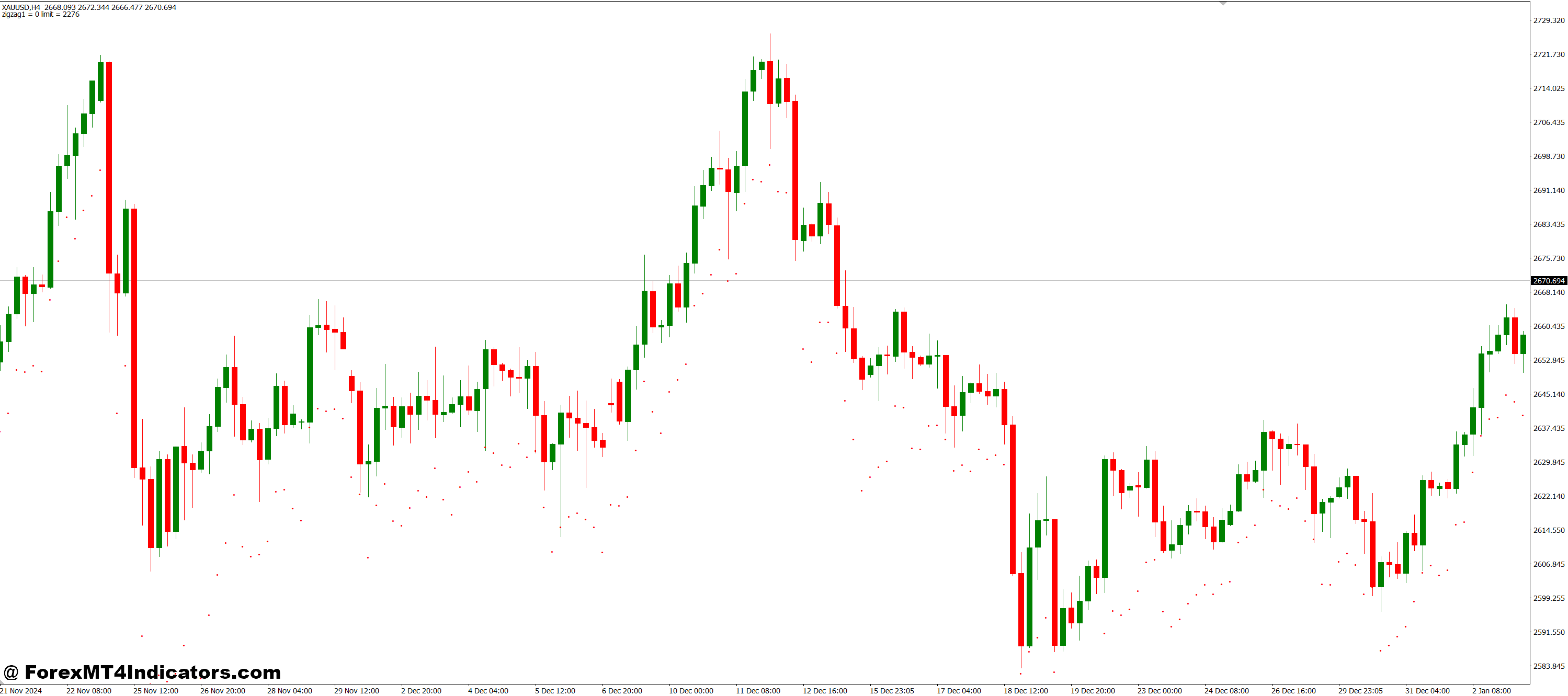 Benefits for Traders