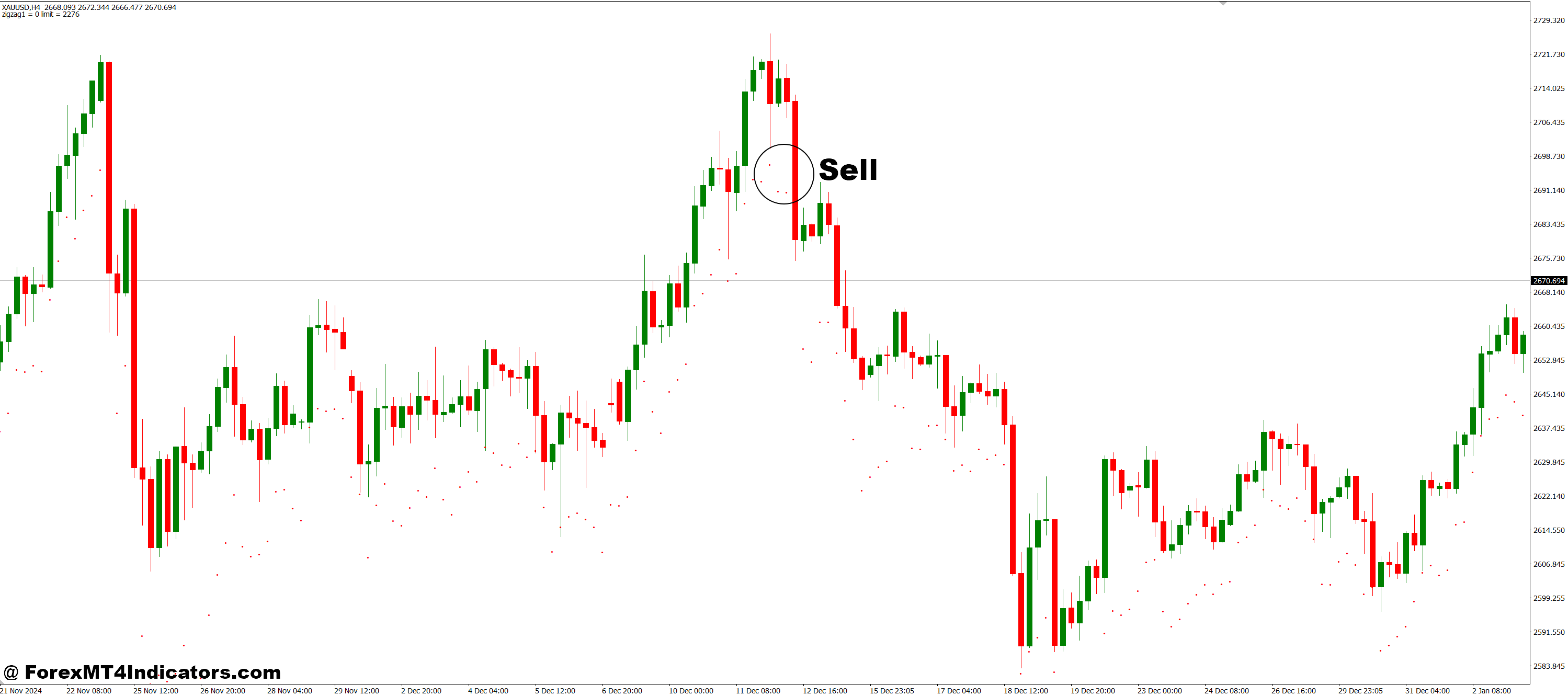 How to Trade with DT-ZigZag-ATR MT4 Indicator - Sell Entry