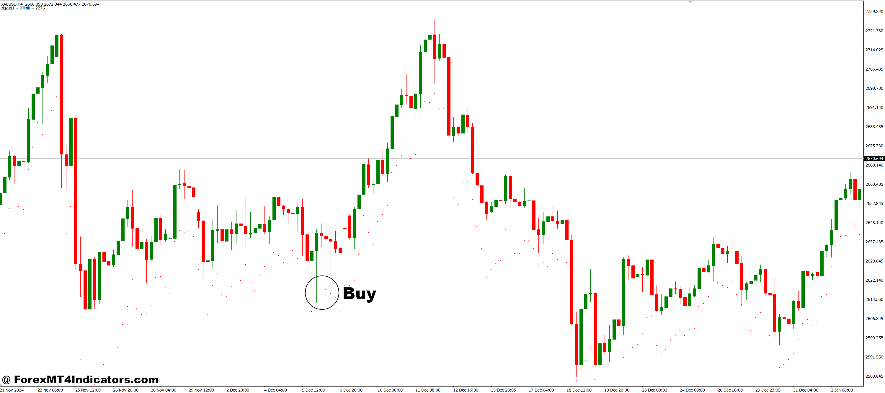 How to Trade with DT-ZigZag-ATR MT4 Indicator - Buy Entry