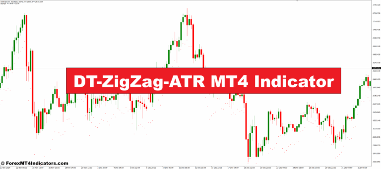 DT-ZigZag-ATR MT4 Indicator