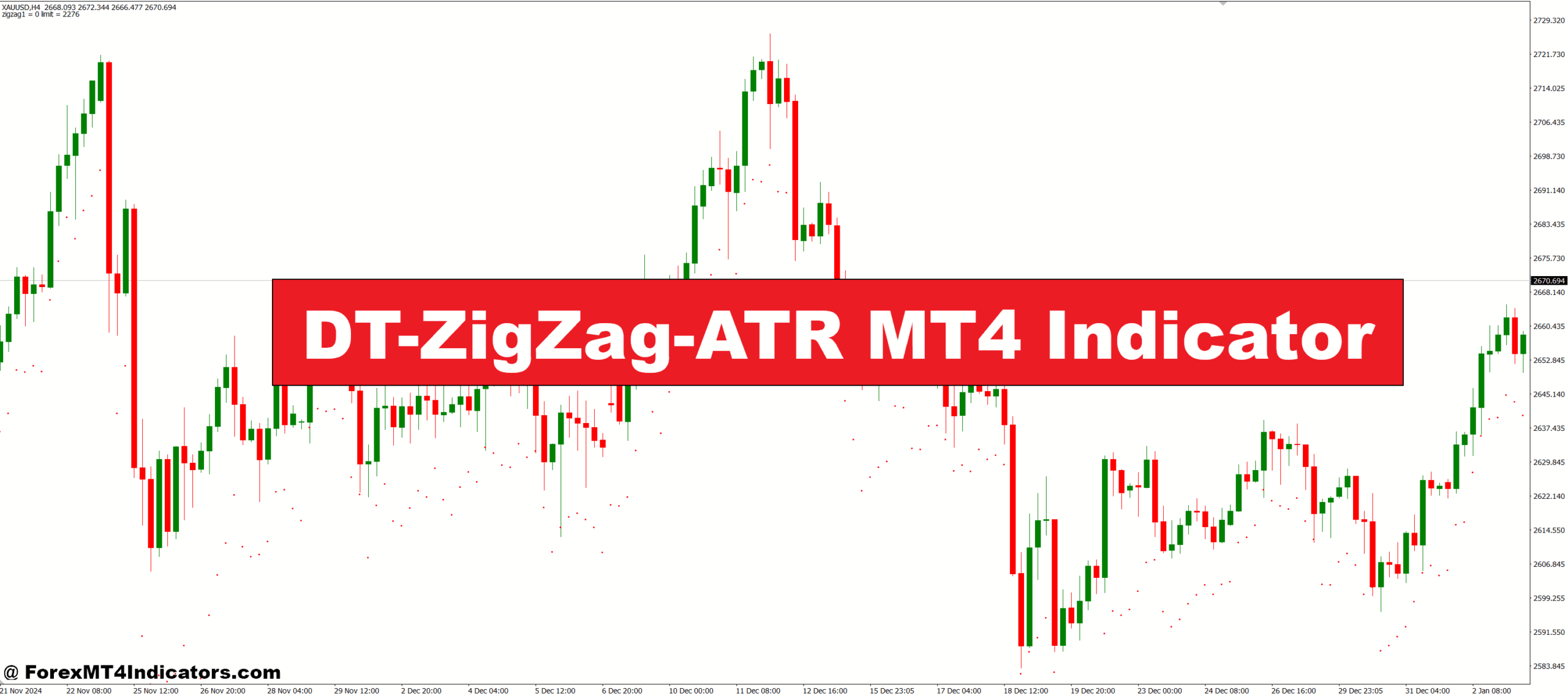 DT-ZigZag-ATR MT4 Indicator