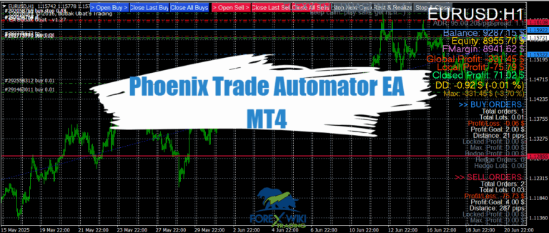Phoenix Trade Automator EA MT4 - Free Download 11