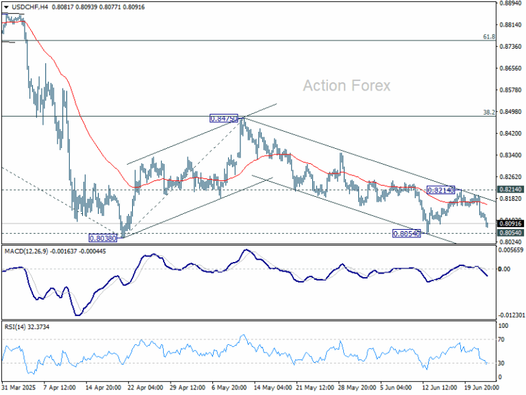 USD/CHF Mid-Day Outlook - Action Forex