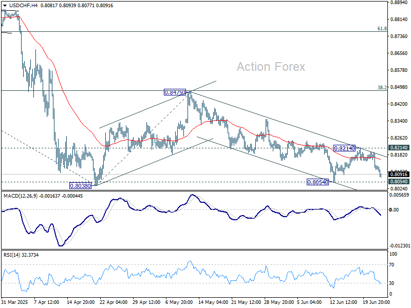 USD/CHF Mid-Day Outlook - Action Forex