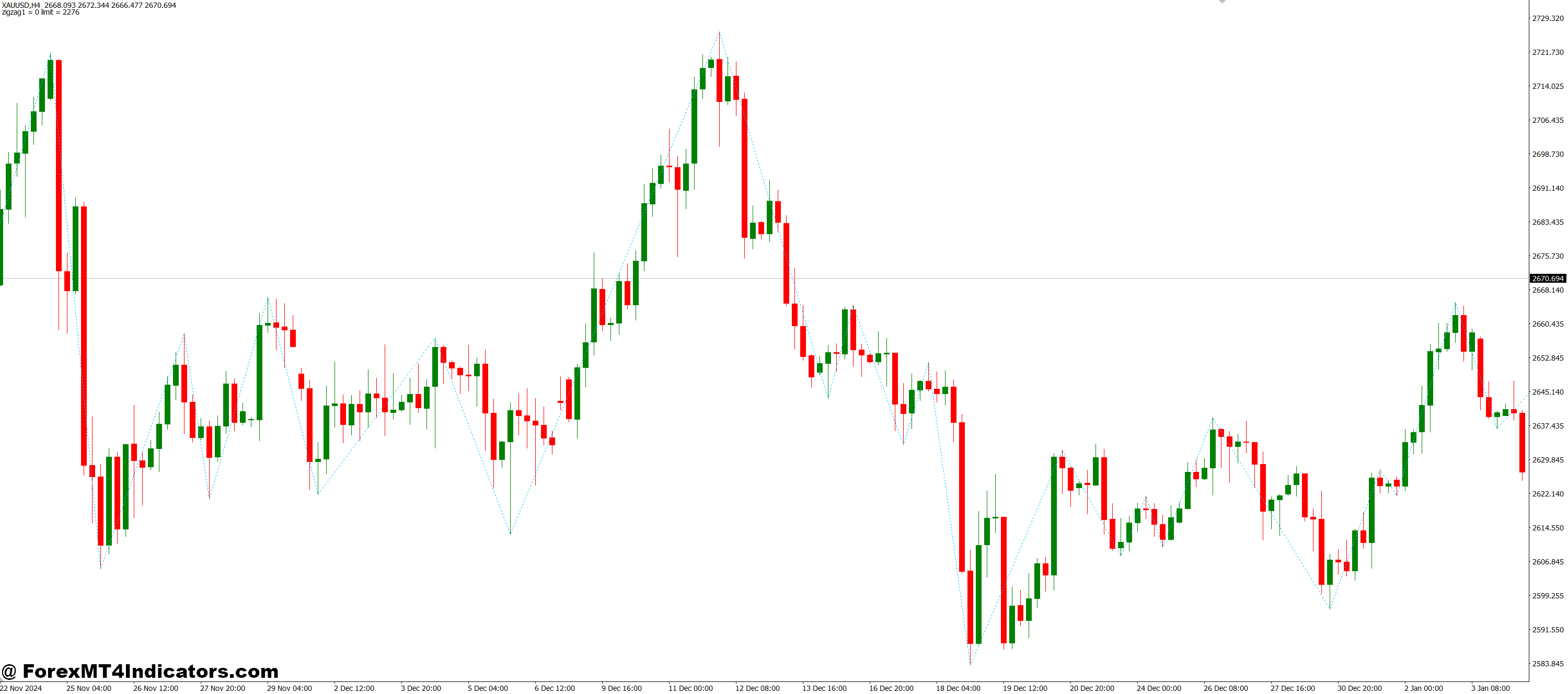 Benefits and Drawbacks