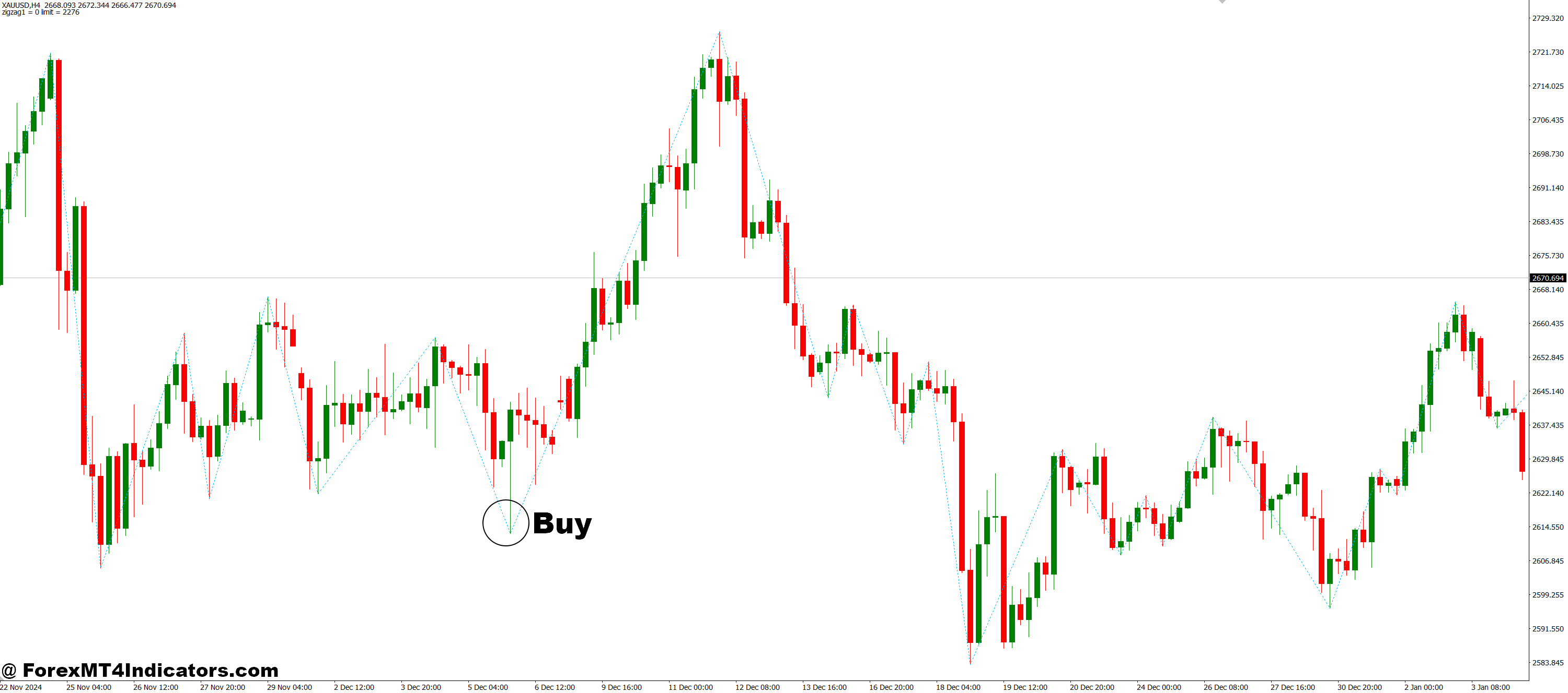 How to Trade with GannZigZag MT4 Indicator - Buy Entry