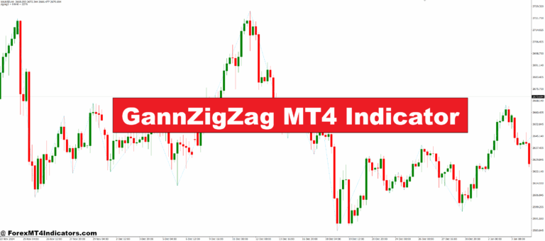 GannZigZag MT4 Indicator
