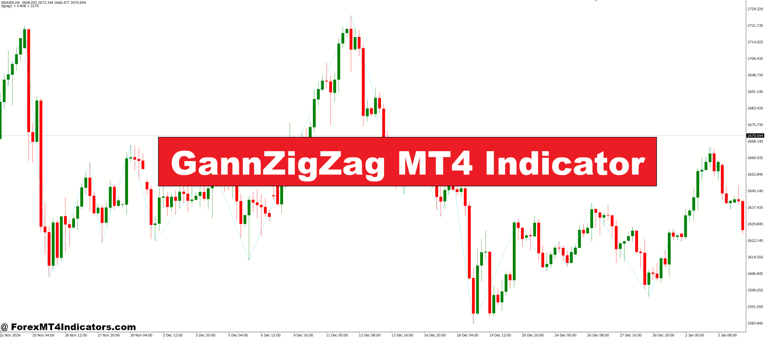 GannZigZag MT4 Indicator