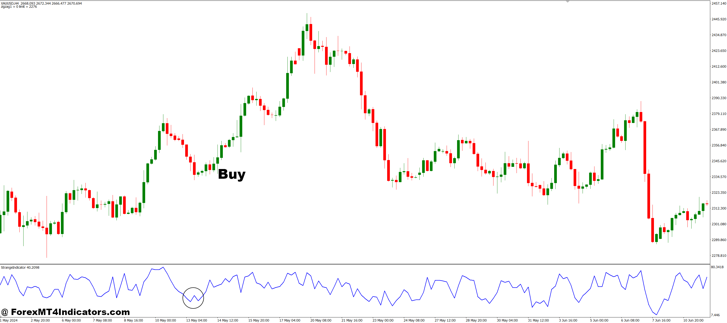 How to Trade with Strange MT4 Indicator - Buy Entry