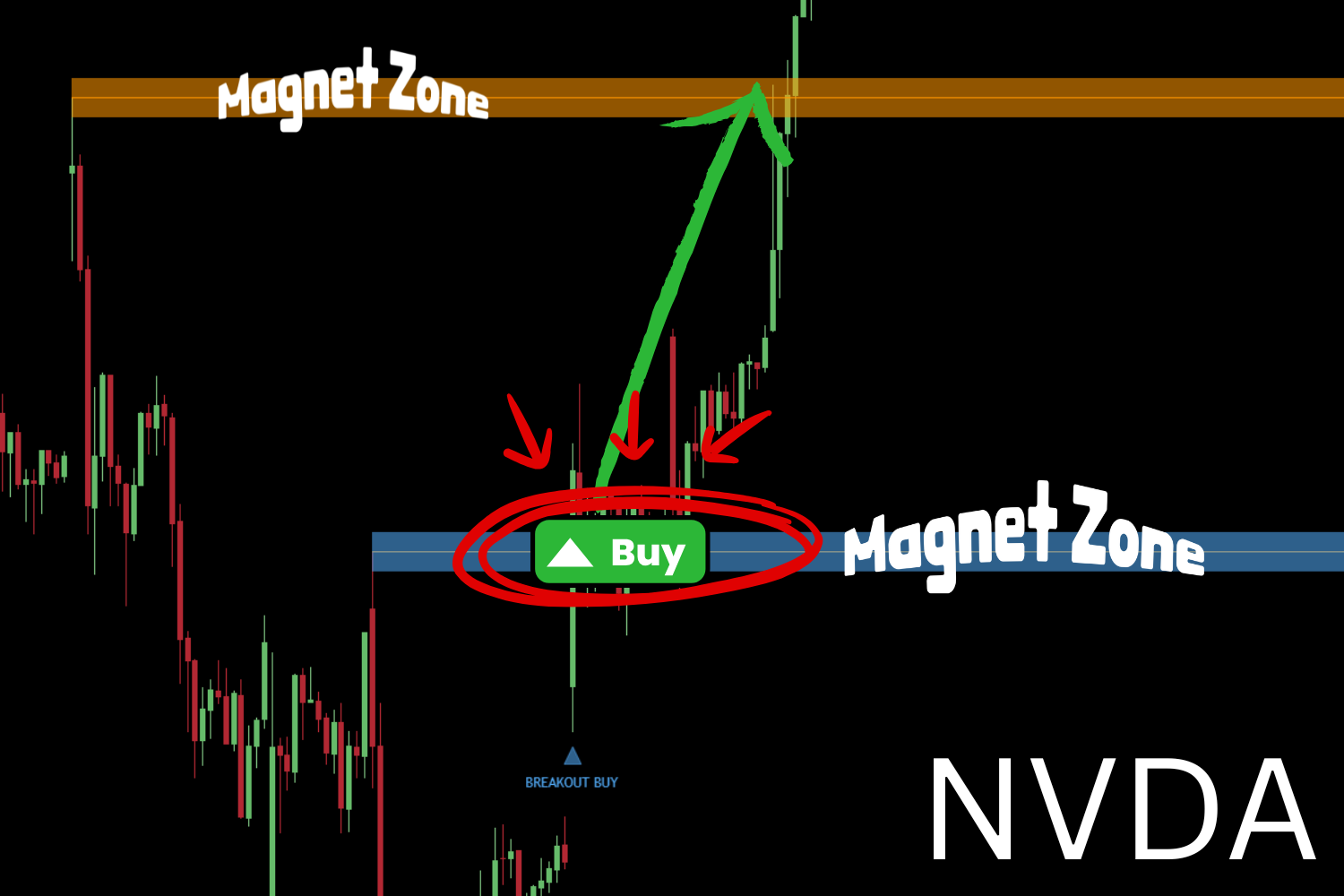 Magnizone Indicator Review: Can This Tradingview Tool Really Predict Breakouts Before They Happen?