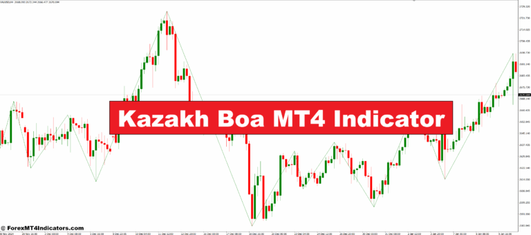 Kazakh Boa MT4 Indicator