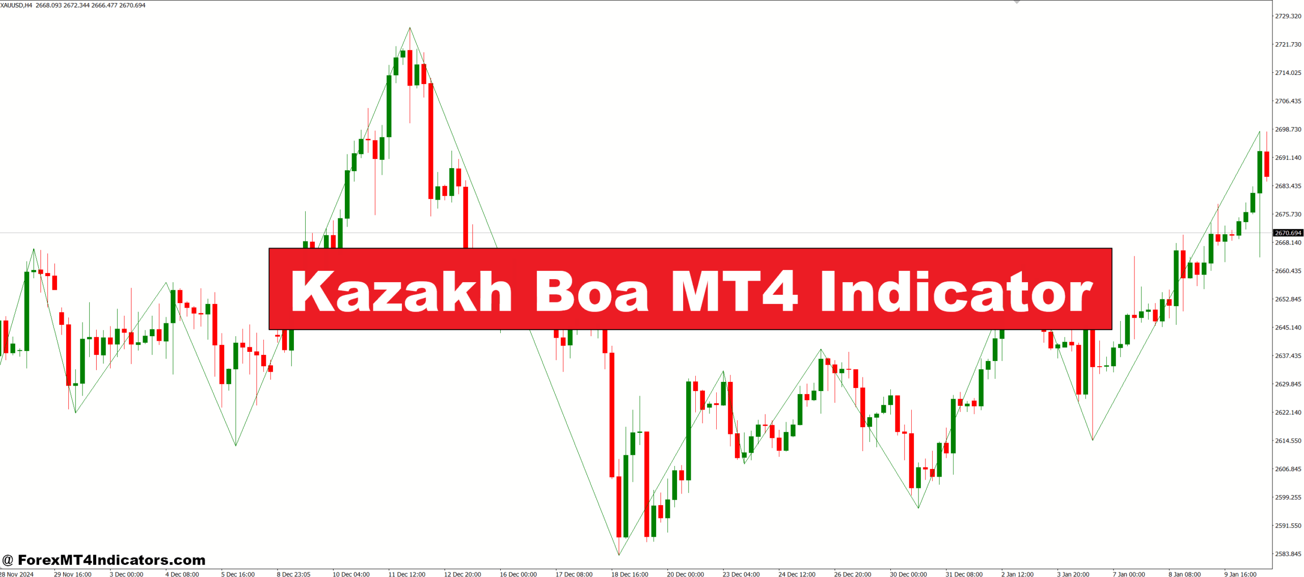 Kazakh Boa MT4 Indicator