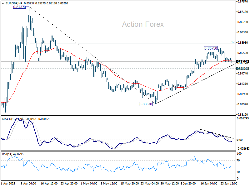 EUR/GBP Daily Outlook - Action Forex