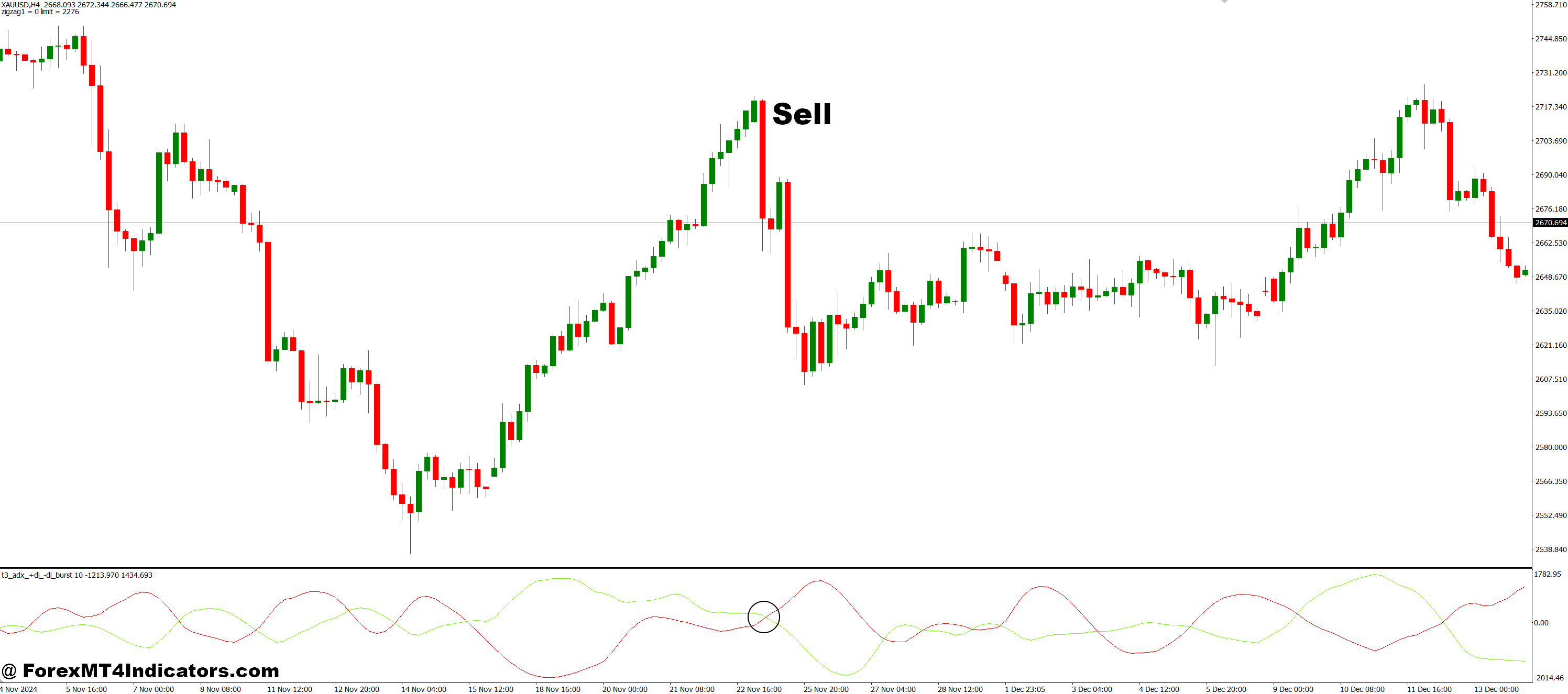 How to Trade with T3_adx_+di_-di_burst MT4 Indicator - Sell Entry