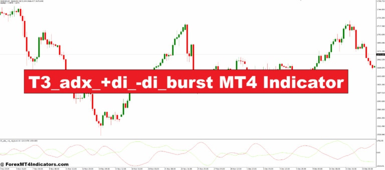 T3_adx_+di_-di_burst MT4 Indicator