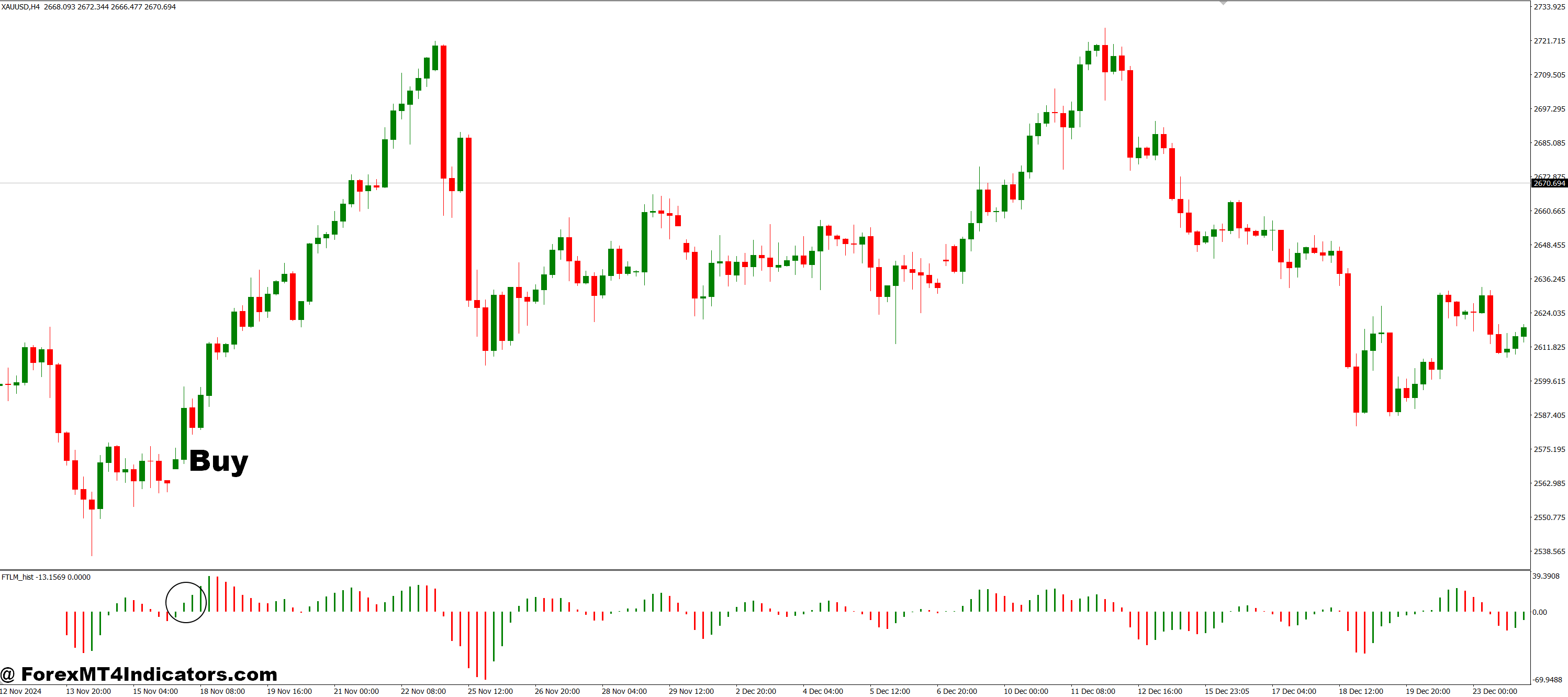 How to Trade with FTLM_hist MT4 Indicator - Buy Entry
