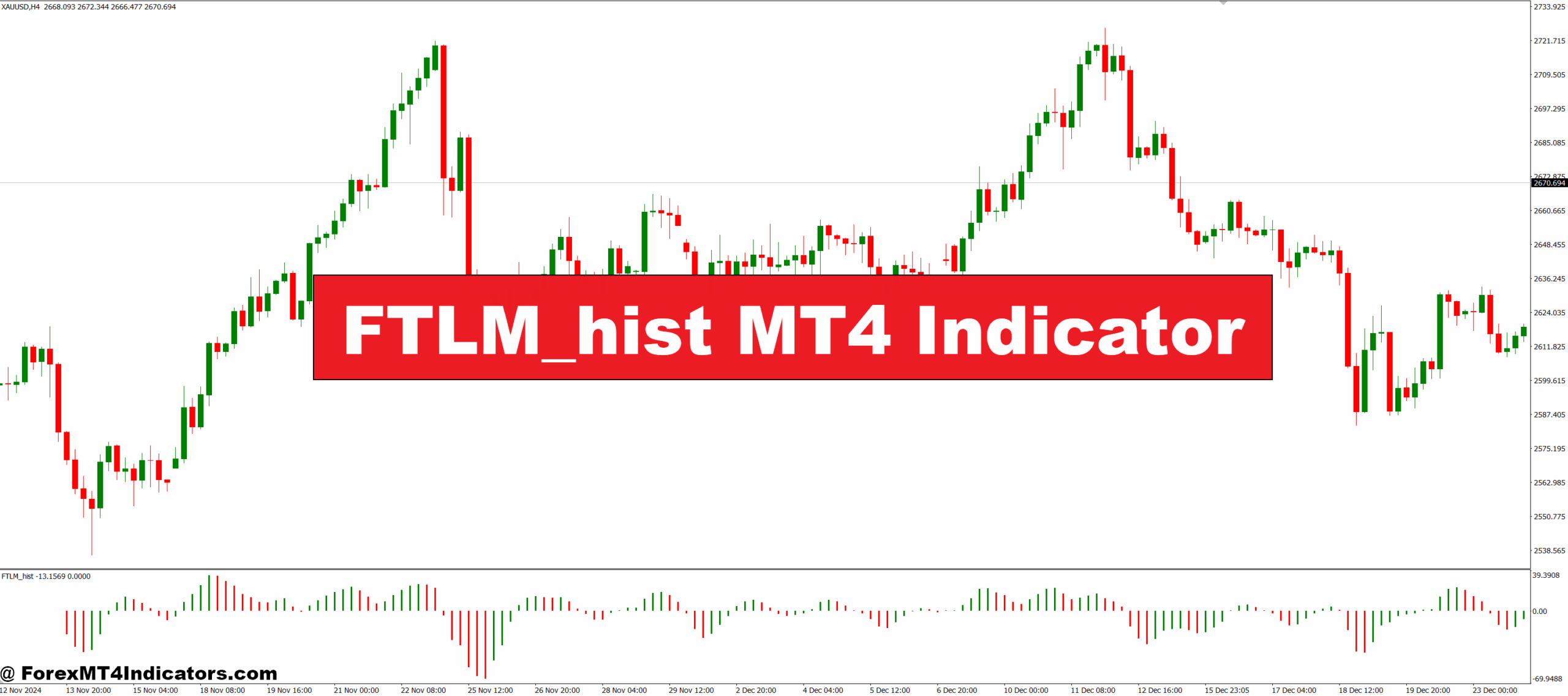 FTLM_hist MT4 Indicator