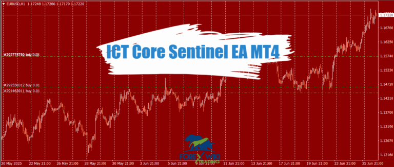 ICT Core Sentinel EA MT4 - Free Download 10