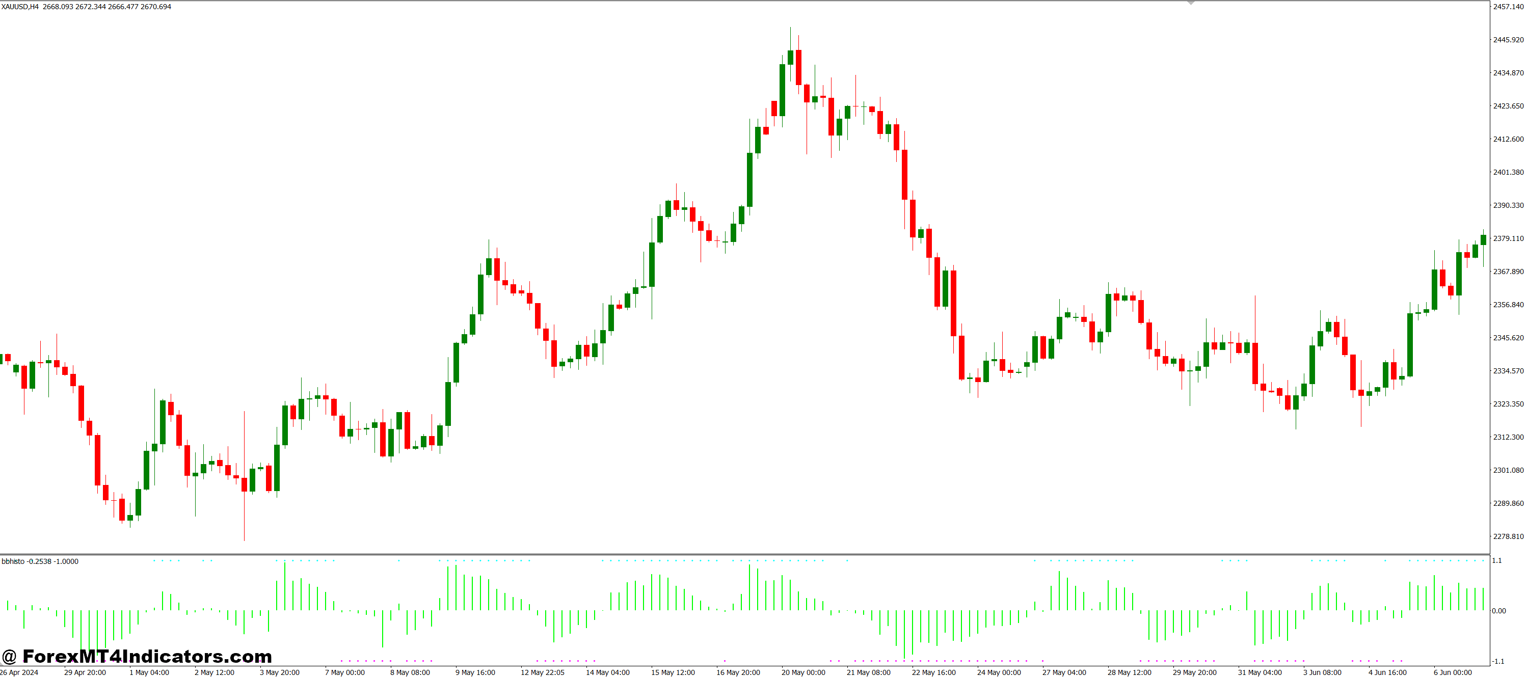 Why Traders Like BBhisto