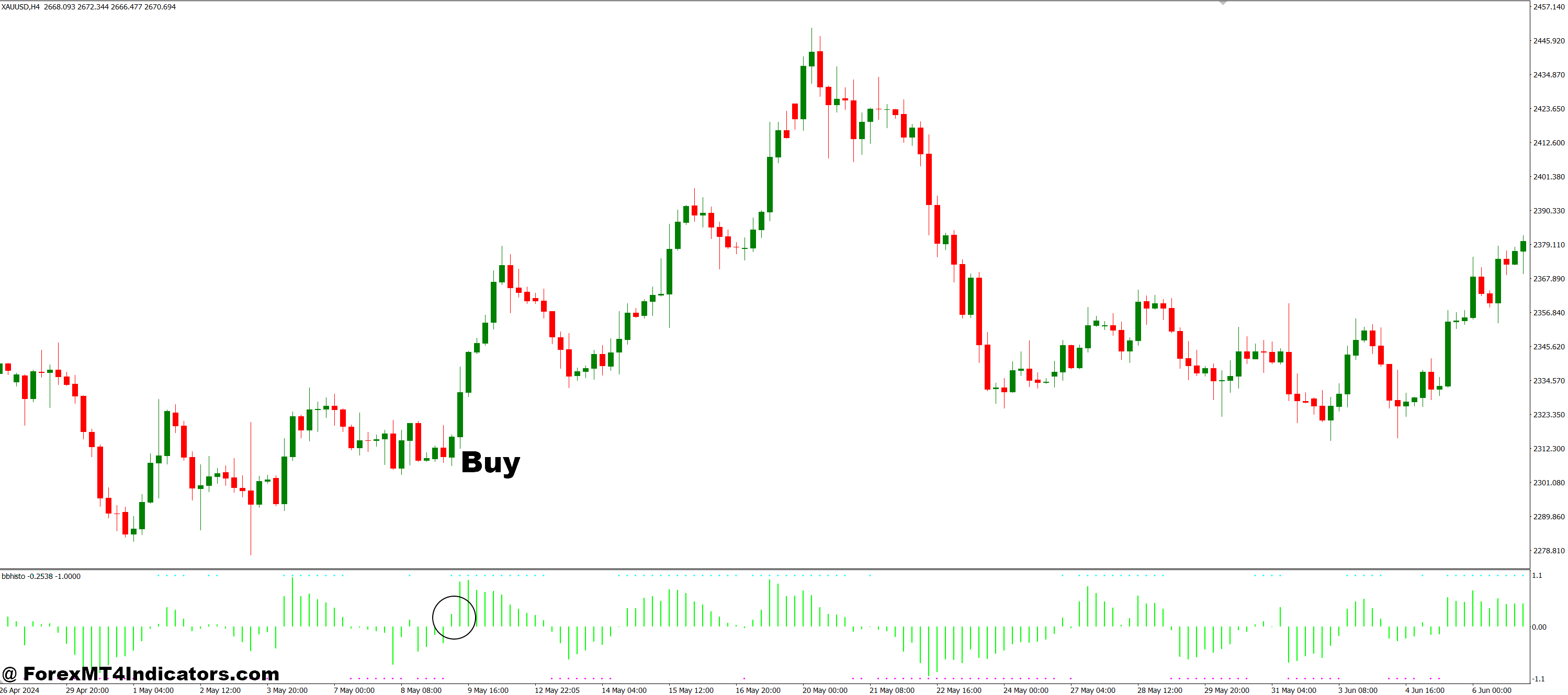 How to Trade with BBhisto MT4 Indicator - Buy Entry