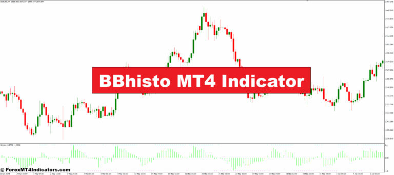 BBhisto MT4 Indicator