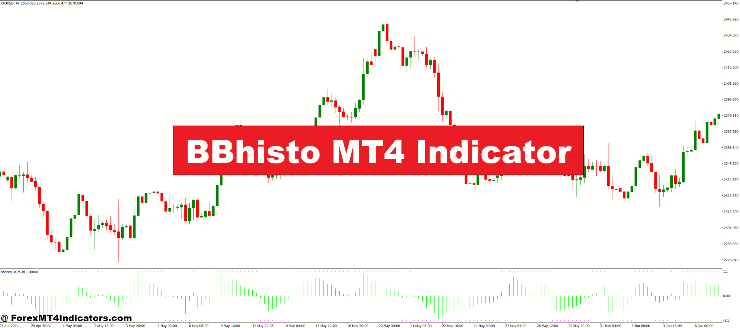 BBhisto MT4 Indicator