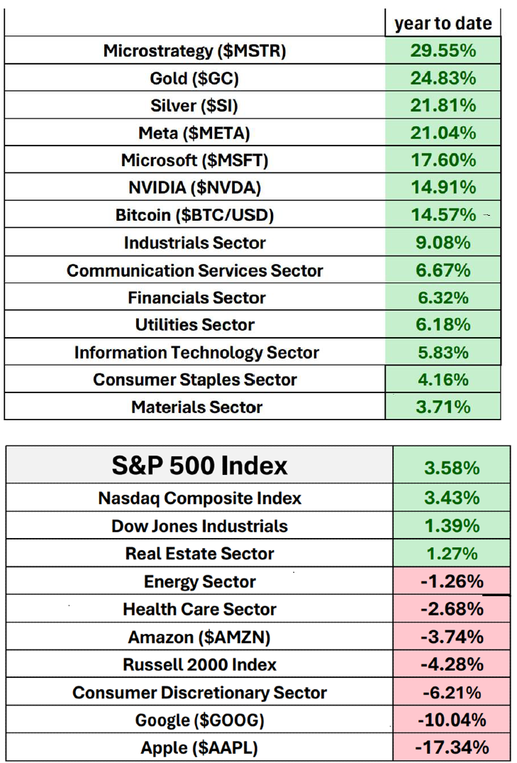 Halfway Through 2025: Did You Beat the Market or Just Watch It? Q2 Stock Market Scorecard