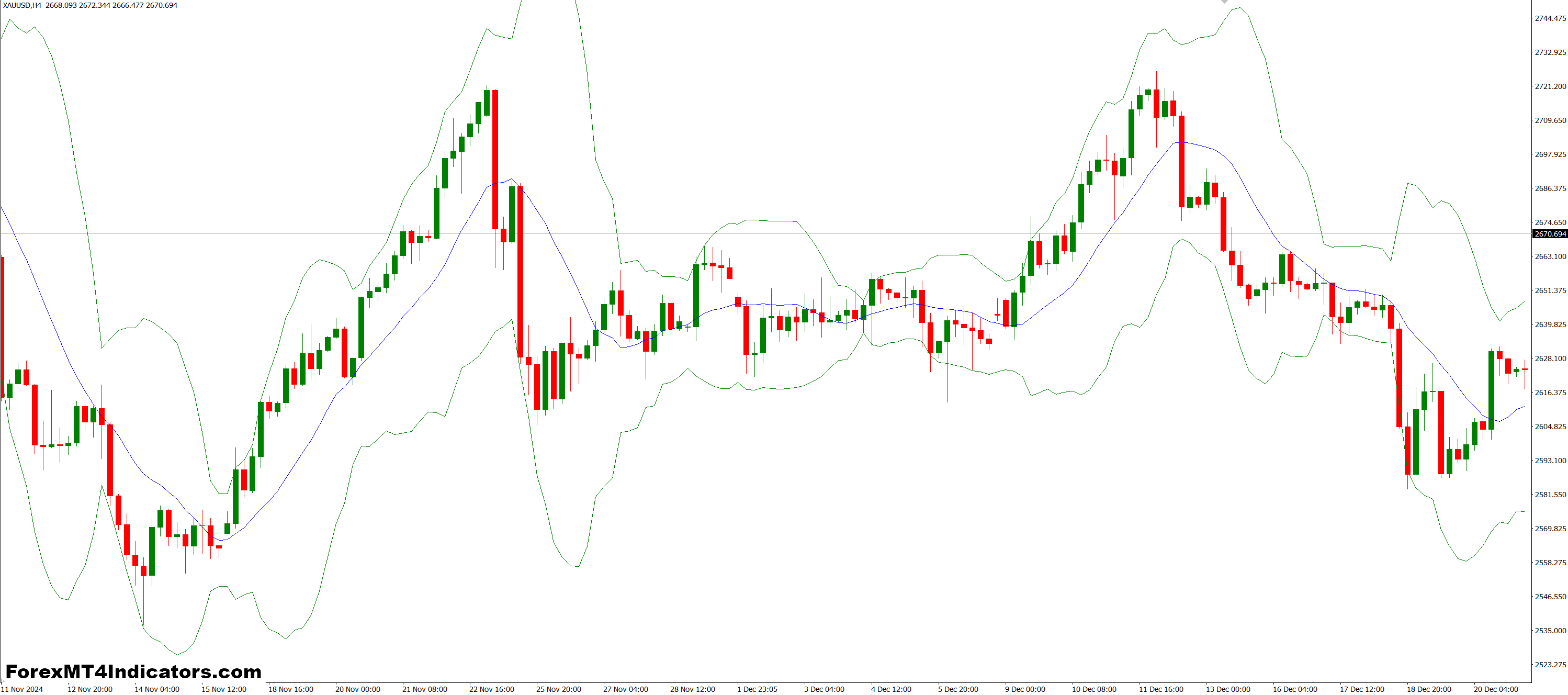 Practical Use in Trading