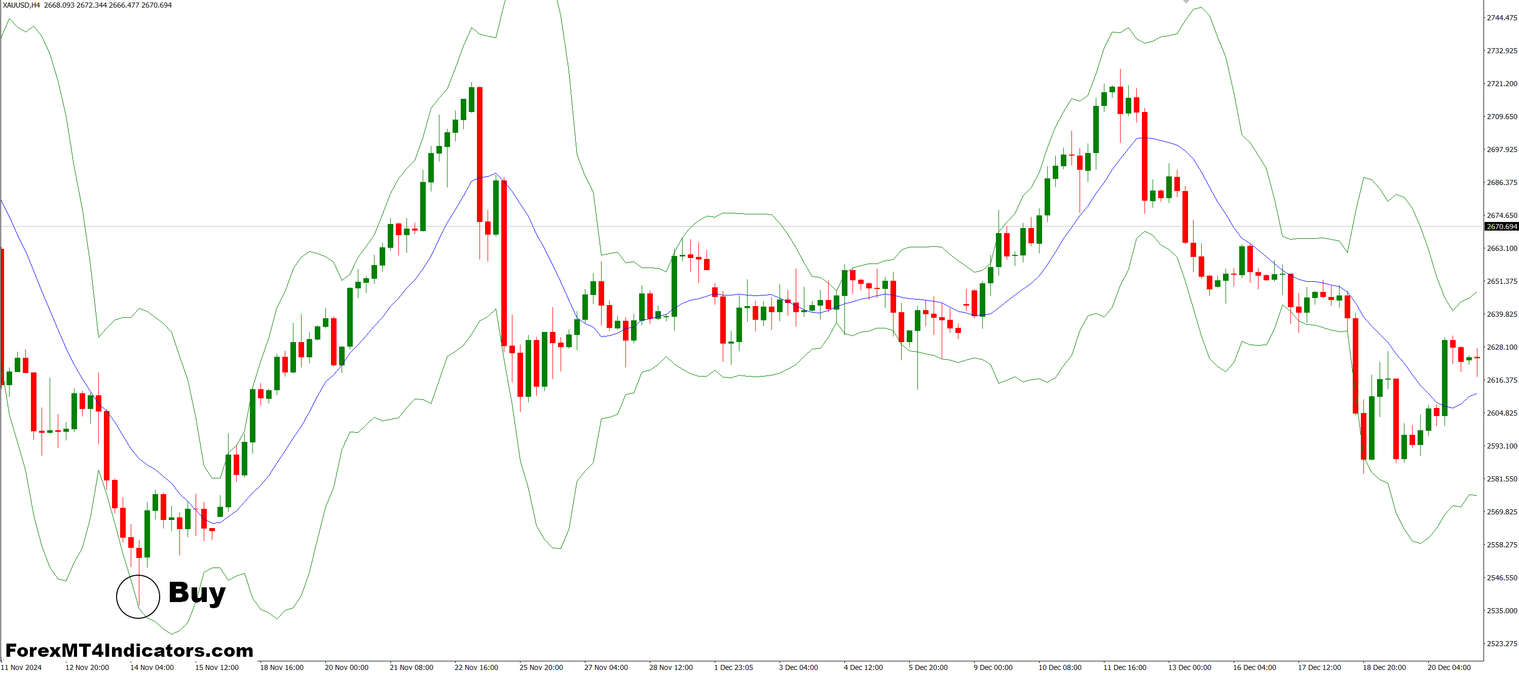 How to Trade with BBwithFractdev MT4 Indicator - Buy Entry