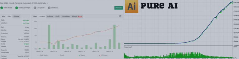 Pure AI  Strategy XAUUSD