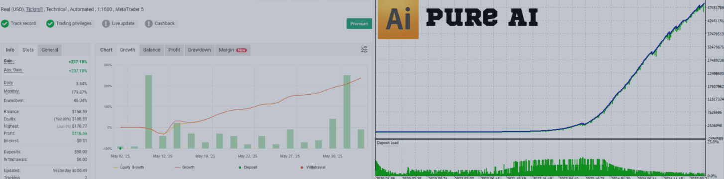 Pure AI  Strategy XAUUSD