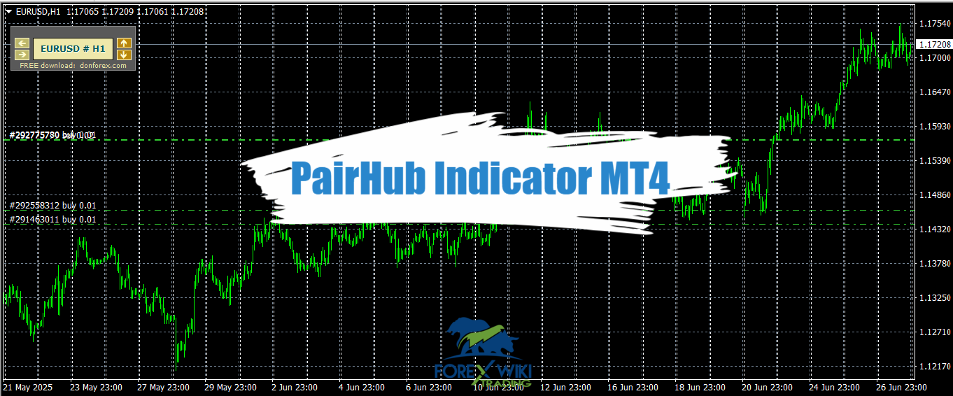 PairHub Indicator MT4 - Free Download 10