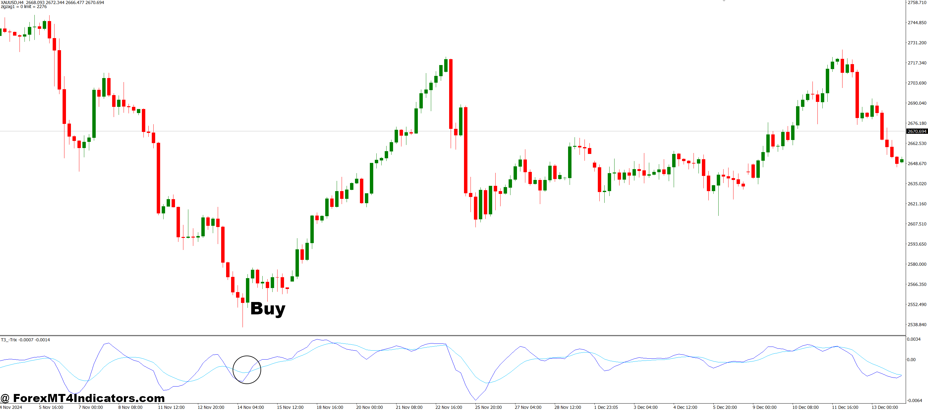 T3 TRIX (ROC of T6) MT4 Indicator 2 How to Trade with T3 TRIX (ROC of T6) MT4 Indicator - Buy Entry