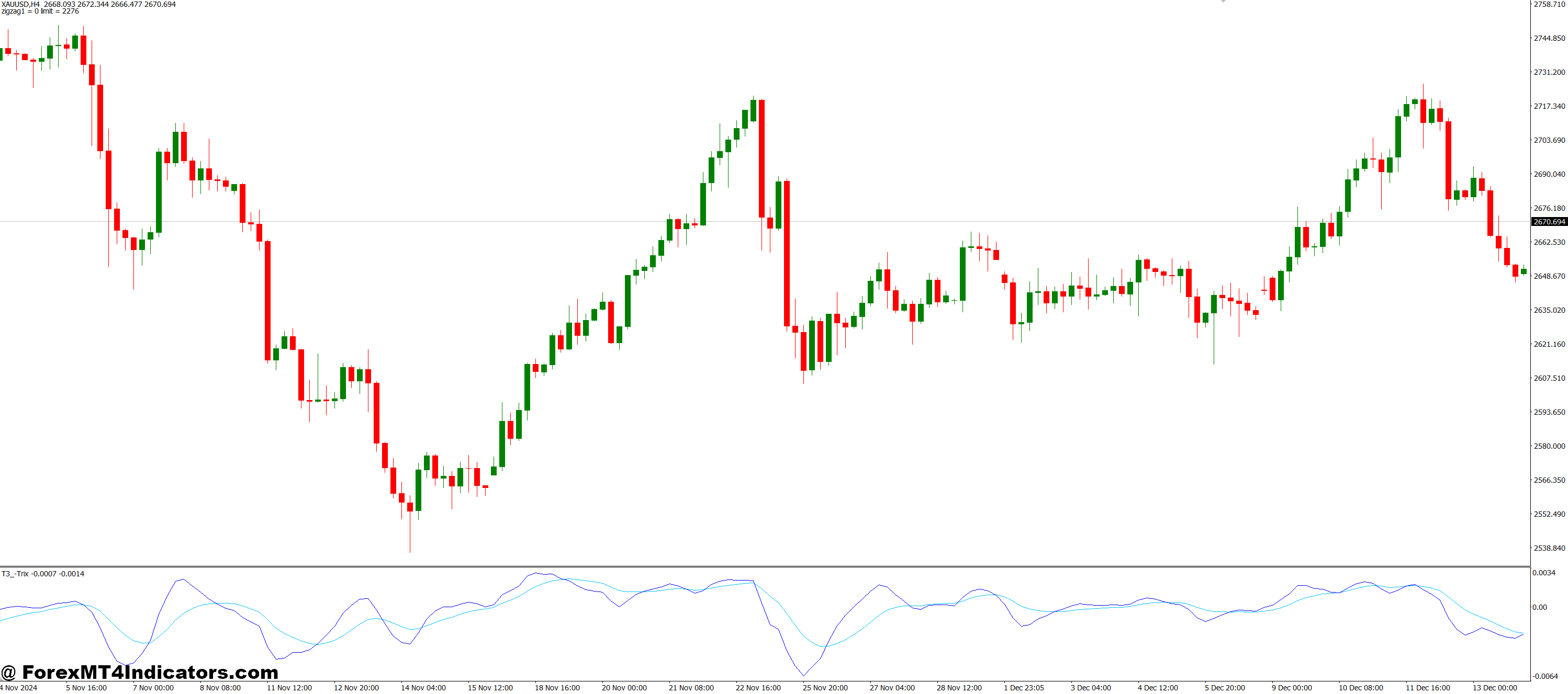 T3 TRIX (ROC of T6) MT4 Indicator 1 A Smart Tool for Smarter Trading Decisions