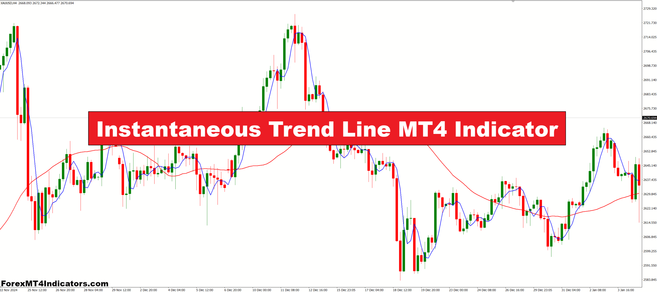 Instantaneous Trend Line MT4 Indicator