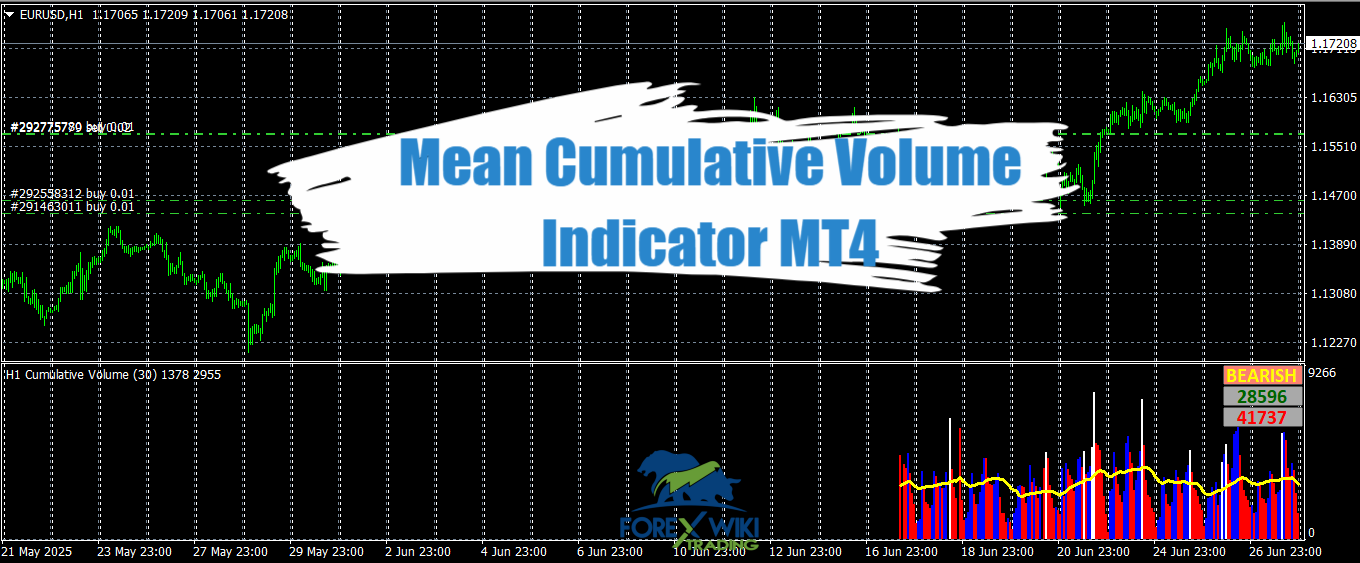 Mean Cumulative Volume Indicator MT4 - Free Download 10