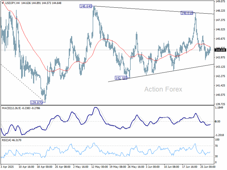 USD/JPY Weekly Outlook - Action Forex