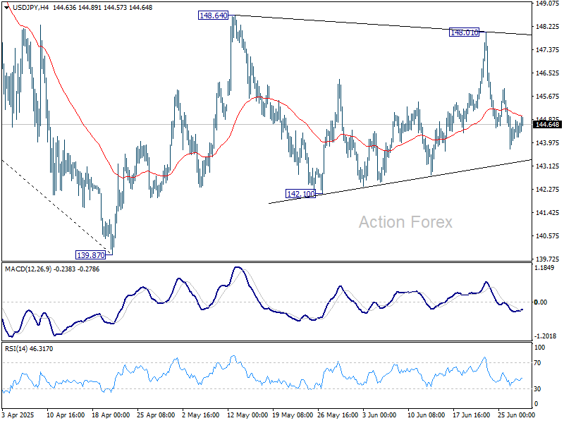 USD/JPY Weekly Outlook - Action Forex