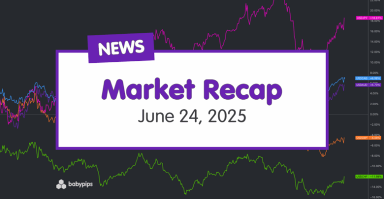 Daily Broad Market Recap – June 24, 2025