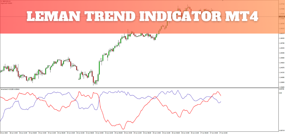 Leman Trend Indicator MT4 in MetaTrader 4