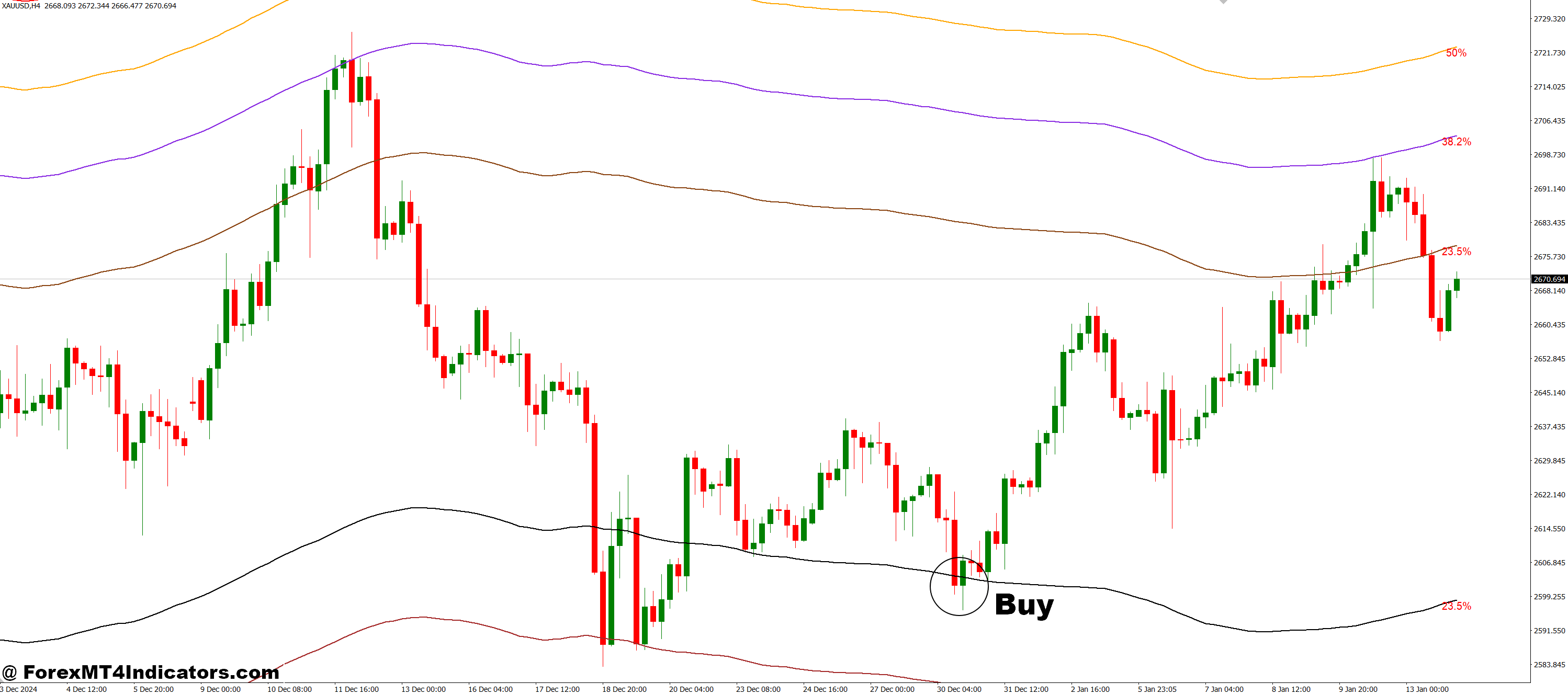 How to Trade with Channel Based on the Fibo levels MT4 Indicator - Buy Entry