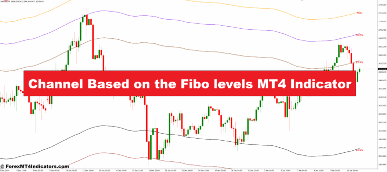 Channel Based on the Fibo levels MT4 Indicator
