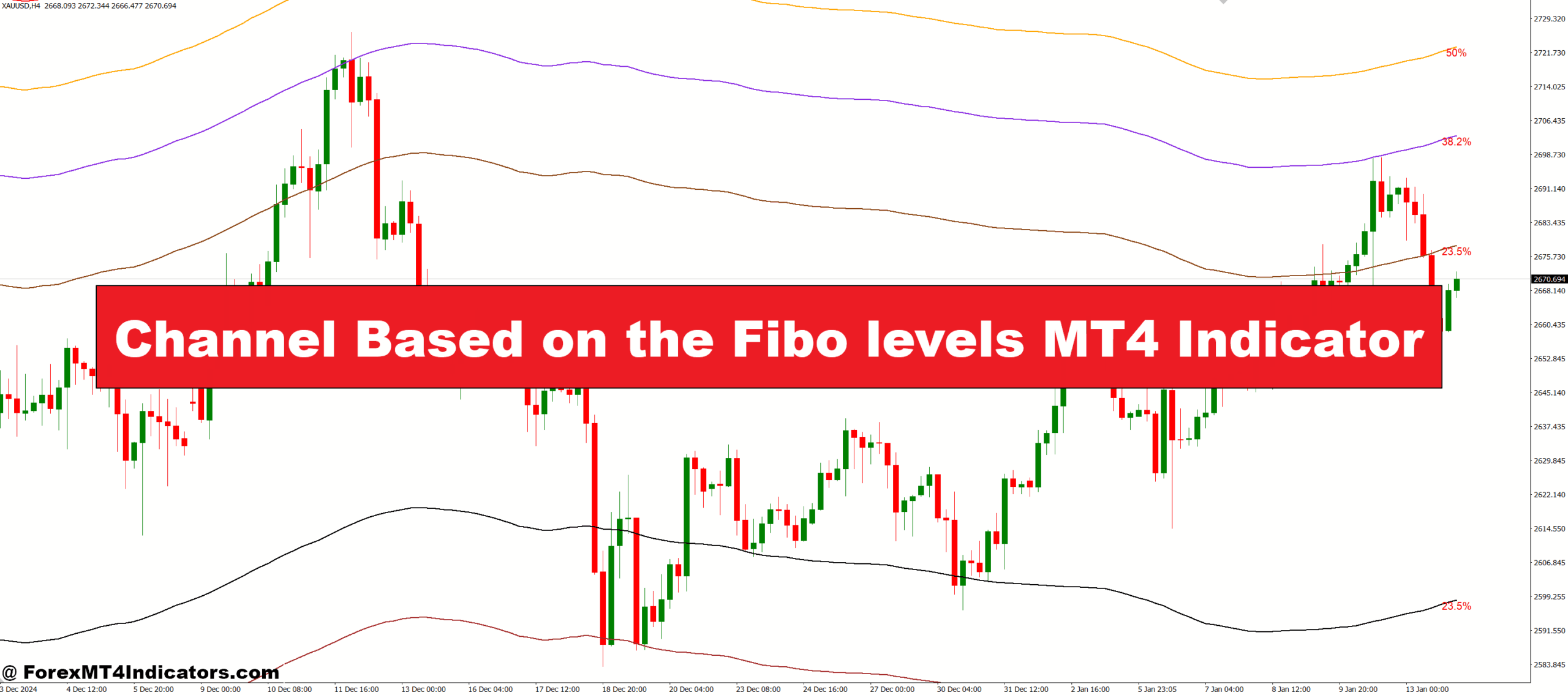 Channel Based on the Fibo levels MT4 Indicator