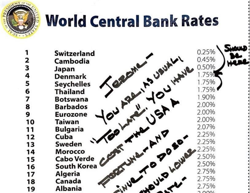 Trump and Fed Policy