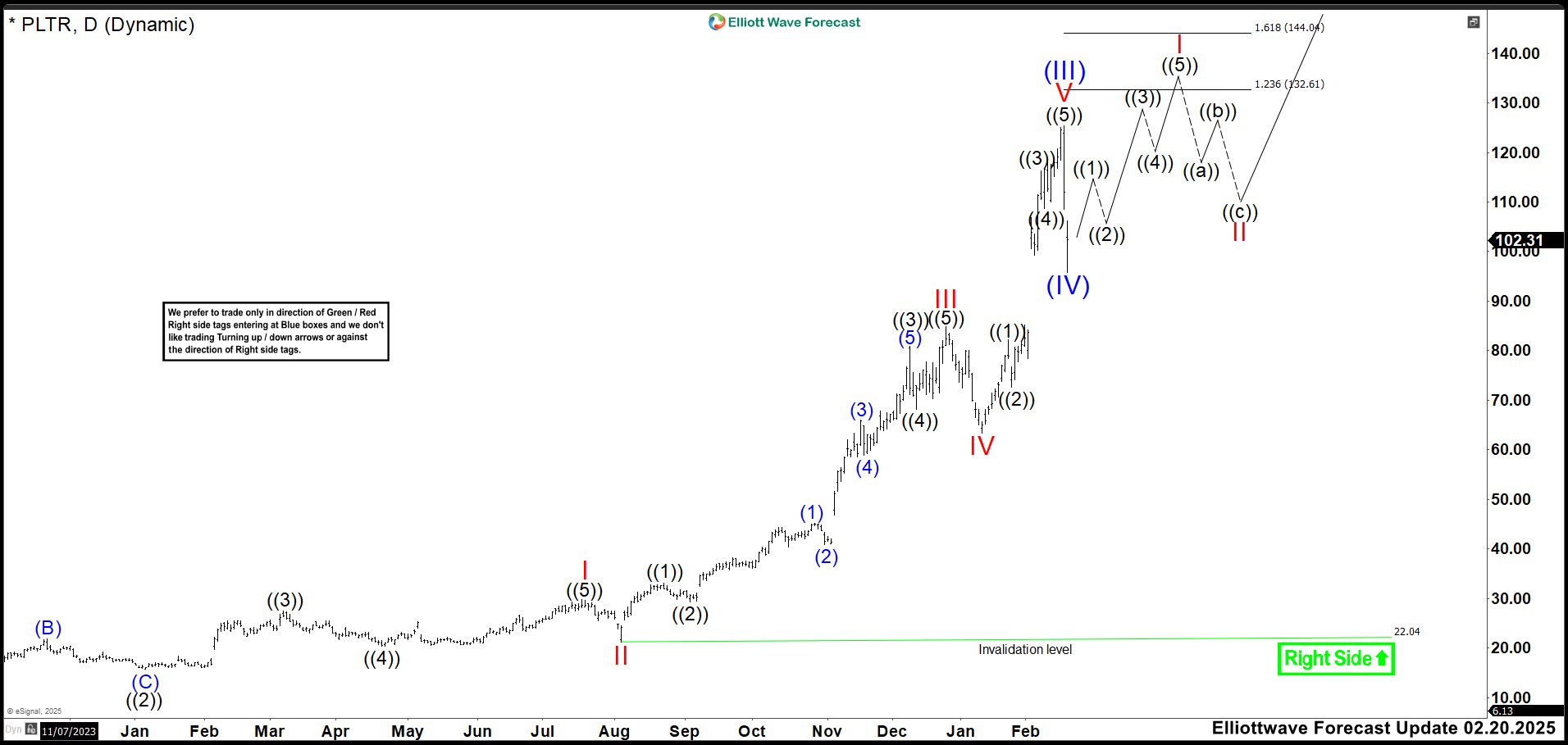 A New Impulse Cycle Begins After April Correction – Forex Market Analysis – ForexCycle.com