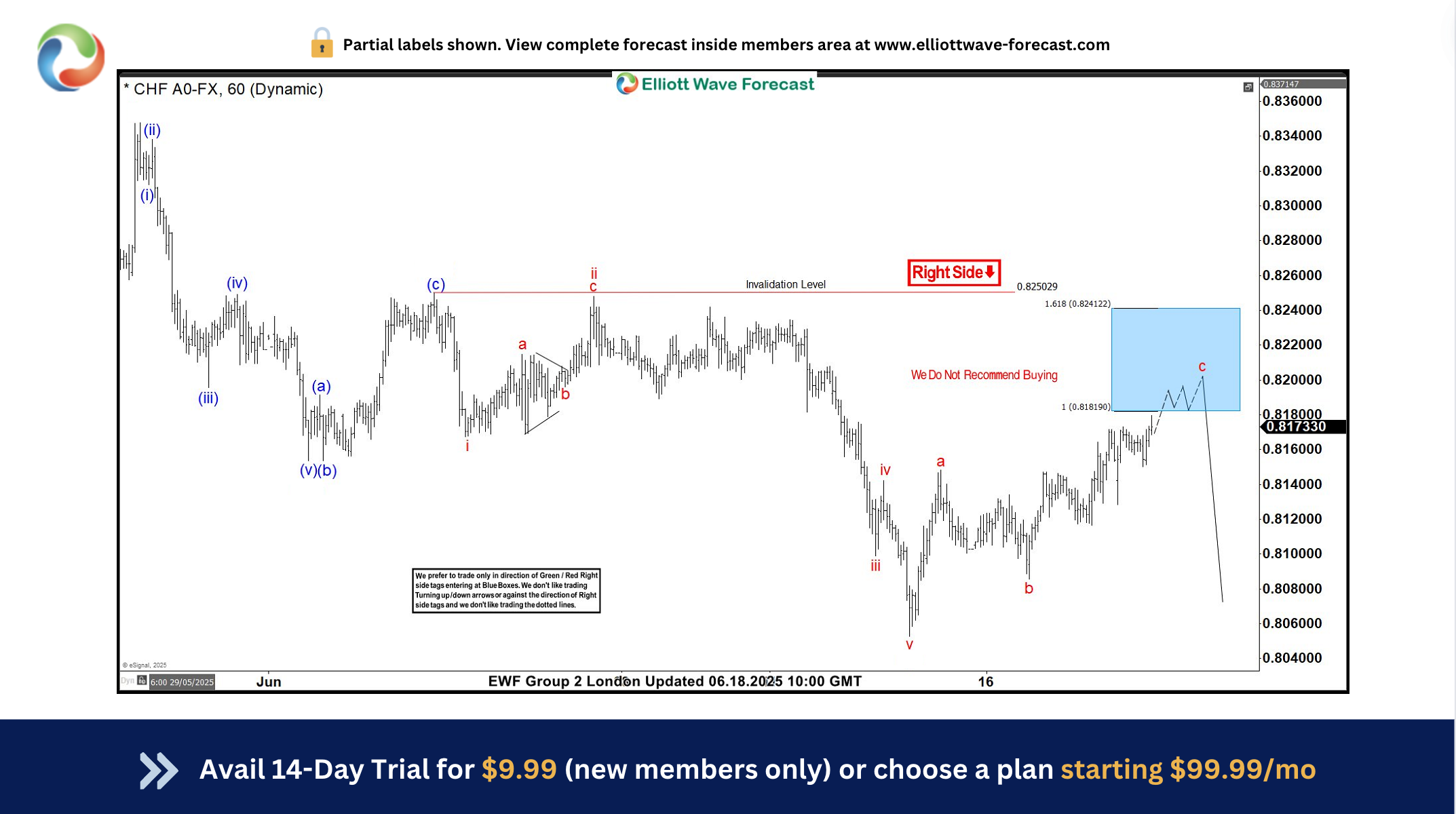 A Perfect Reaction from the Blue Box Zone – Forex Market Analysis – ForexCycle.com