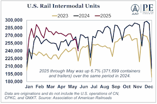 Intermodal